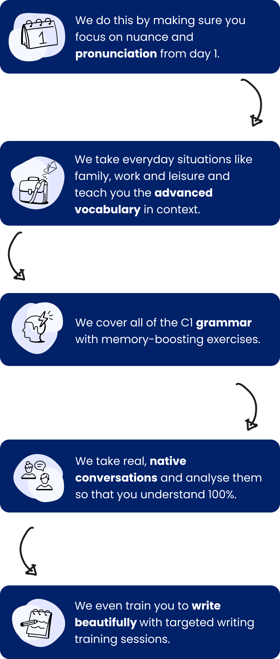 ANALYSE  Pronunciation in English